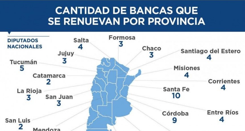 Los santiagueños votarán este año además de presidente y vice, cuatro diputados nacionales