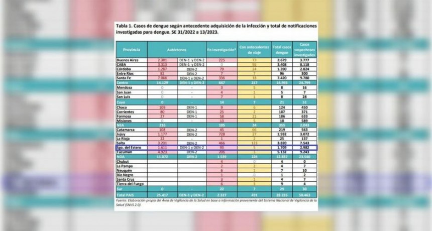 Los casos de dengue subieron 50% en Santiago en 2 semanas