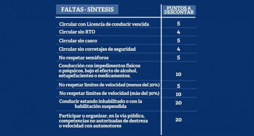 “Debemos tomar conciencia de que la licencia de conducir implica una gran responsabilidad”