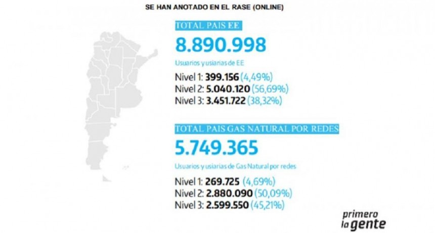 El Gobierno nacional anunció la segmentación para el cobro de tarifas