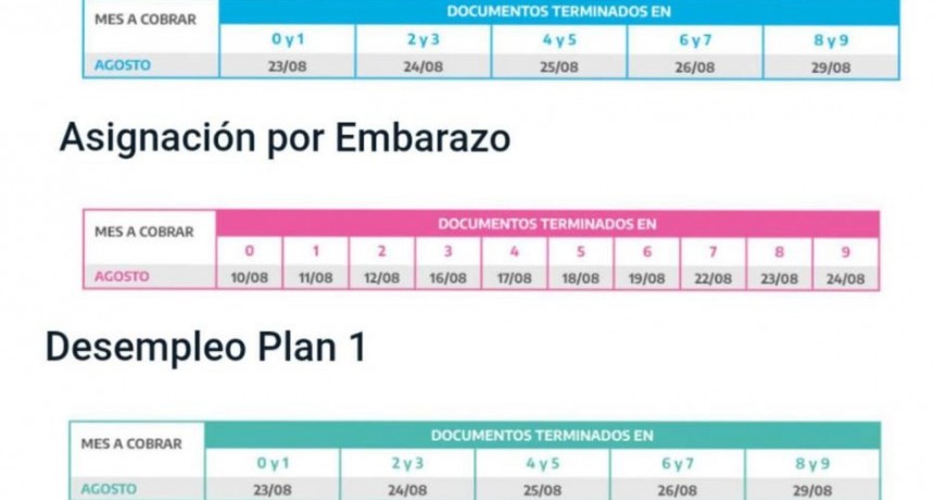 Anses: mañana se iniciará el pago a los jubilados que cobran más de $42.178